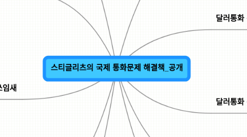 Mind Map: 스티글리츠의 국제 통화문제 해결책_공개