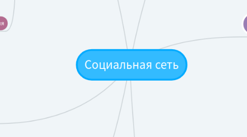 Mind Map: Социальная сеть