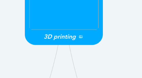 Mind Map: 3D printing