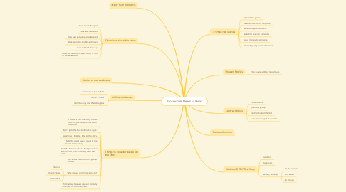 Mind Map: Stories We Need to Hear