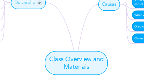 Mind Map: Class Overview and Materials