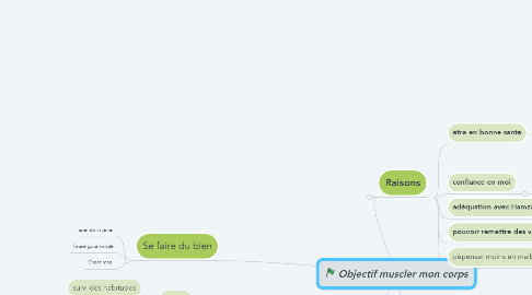 Mind Map: Objectif muscler mon corps