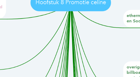Mind Map: Hoofstuk 8 Promotie celine