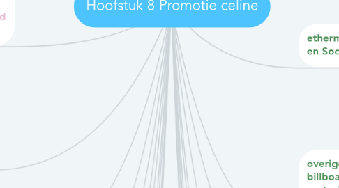 Mind Map: Hoofstuk 8 Promotie celine