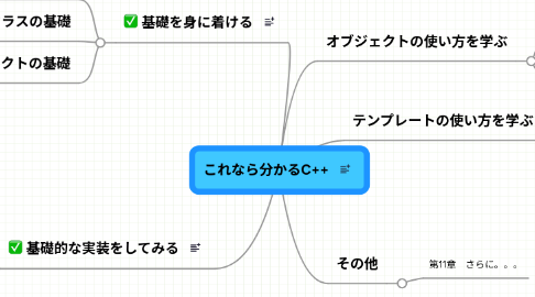 Mind Map: これなら分かるC++