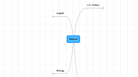 Mind Map: Subjects
