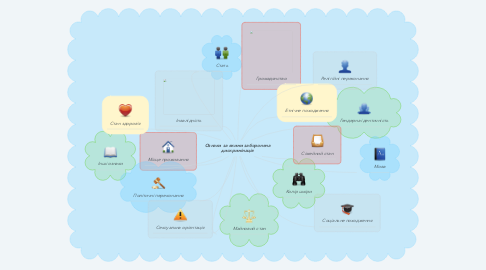 Mind Map: Ознаки за якими заборонена дискримінація