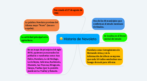 Mind Map: Historia de Navolato