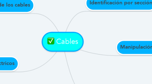Mind Map: Cables