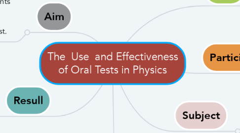 Mind Map: The  Use  and Effectiveness of Oral Tests in Physics