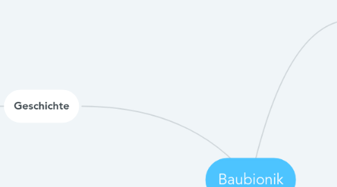 Mind Map: Baubionik