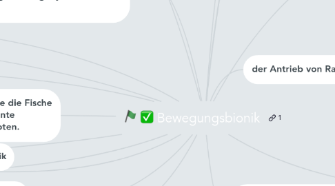 Mind Map: Bewegungsbionik