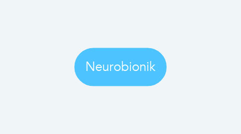Mind Map: Neurobionik