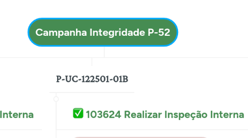 Mind Map: Campanha Integridade P-52