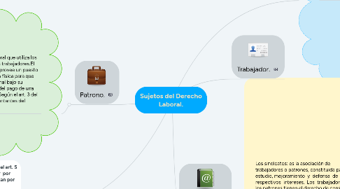 Mind Map: Sujetos del Derecho Laboral.