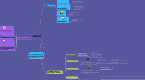 Mind Map: INVESTIGACIÓN DE MERCADO