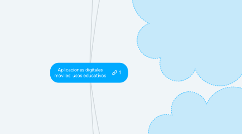 Mind Map: Aplicaciones digitales móviles: usos educativos