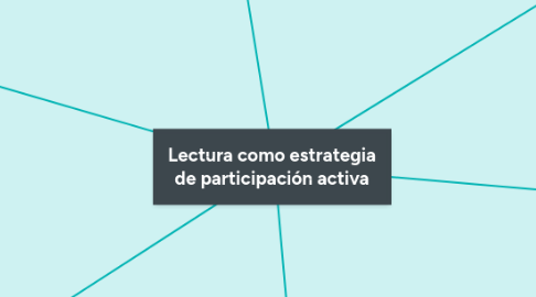 Mind Map: Lectura como estrategia de participación activa