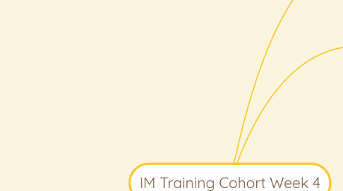 Mind Map: IM Training Cohort Week 4