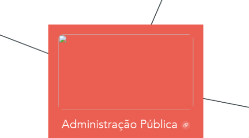 Mind Map: Administração Pública