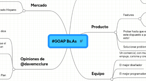 Mind Map: #GOAP Bs.As