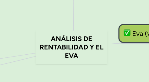 Mind Map: ANÁLISIS DE RENTABILIDAD Y EL EVA