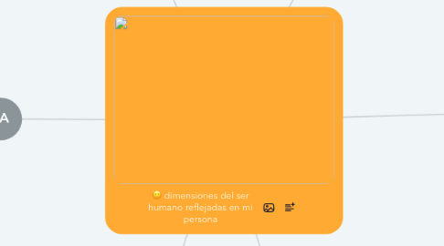 Mind Map: dimensiones del ser humano reflejadas en mi persona