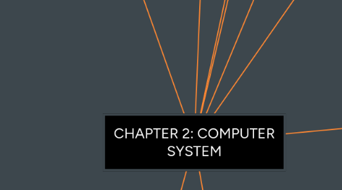 Mind Map: CHAPTER 2: COMPUTER SYSTEM