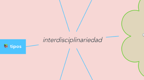 Mind Map: interdisciplinariedad