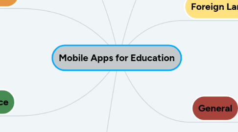 Mind Map: Mobile Apps for Education