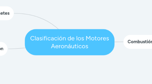 Mind Map: Clasificación de los Motores Aeronáuticos