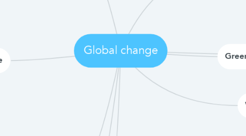 Mind Map: Global change