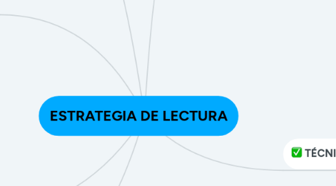 Mind Map: ESTRATEGIA DE LECTURA