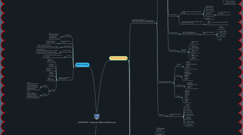 Mind Map: CHAPTER 4 : Computer Ethics And Security
