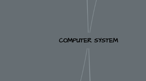 Mind Map: COMPUTER SYSTEM