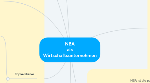 Mind Map: NBA als Wirtschaftsunternehmen