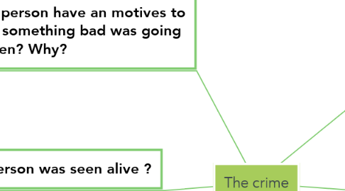 Mind Map: The crime