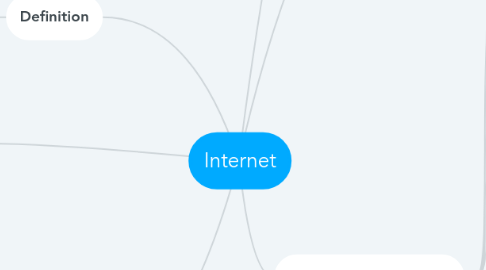 Mind Map: Internet