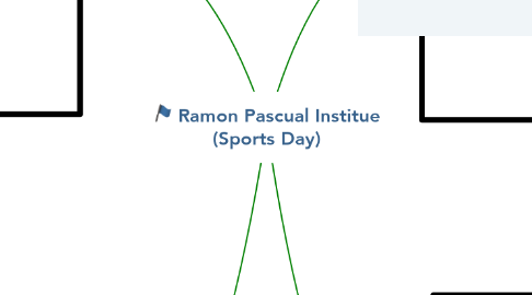 Mind Map: Ramon Pascual Institue (Sports Day)