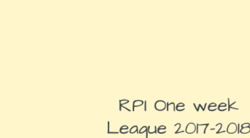 Mind Map: RPI One week League 2017-2018