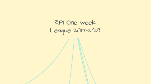 Mind Map: RPI One week League 2017-2018