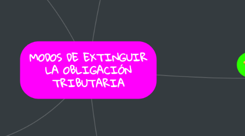 Mind Map: MODOS DE EXTINGUIR LA OBLIGACIÓN TRIBUTARIA