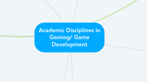 Mind Map: Academic Disciplines in Gaming/ Game Development