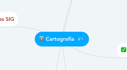 Mind Map: Cartografía