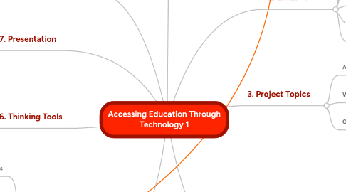 Mind Map: Accessing Education Through Technology 1