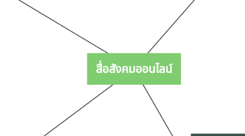Mind Map: สื่อสังคมออนไลน์