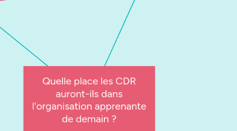 Mind Map: Quelle place les CDR auront-ils dans l'organisation apprenante de demain ?