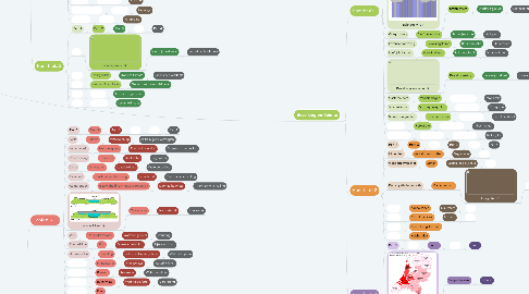 Mind Map: Aardrijkskunde