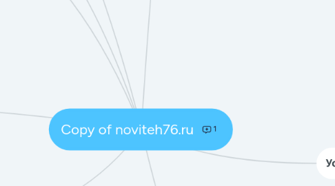 Mind Map: Copy of noviteh76.ru