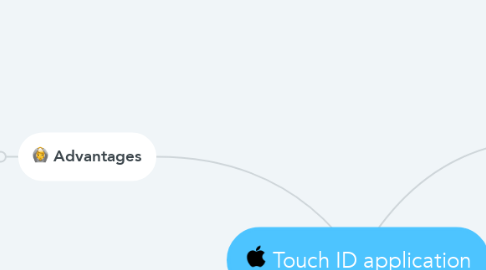Mind Map: Touch ID application